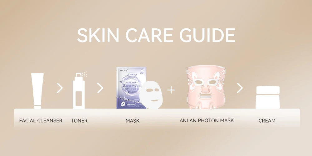 ANLAN LED Facial Mask - 5 Color Silicone Waterproof Thermotherapy for Anti-Aging, Skin Rejuvenation, and Brightening - Limetastore