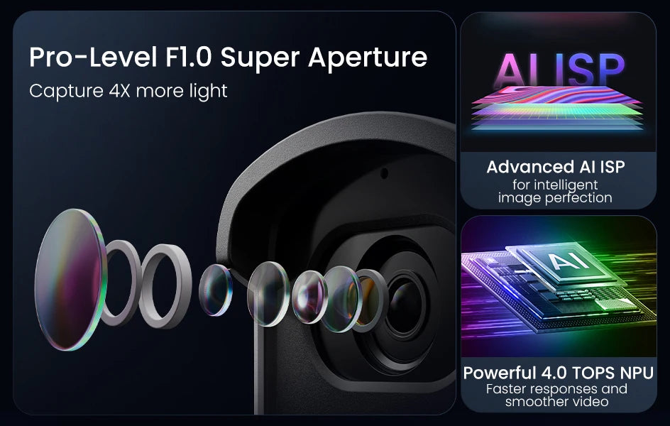 Varnostni kamerov sistem ZOSI 4K 8MP PoE – barvni nočni vid Aurora Lux | 5MP/8MP za zunanjo/notranjo uporabo