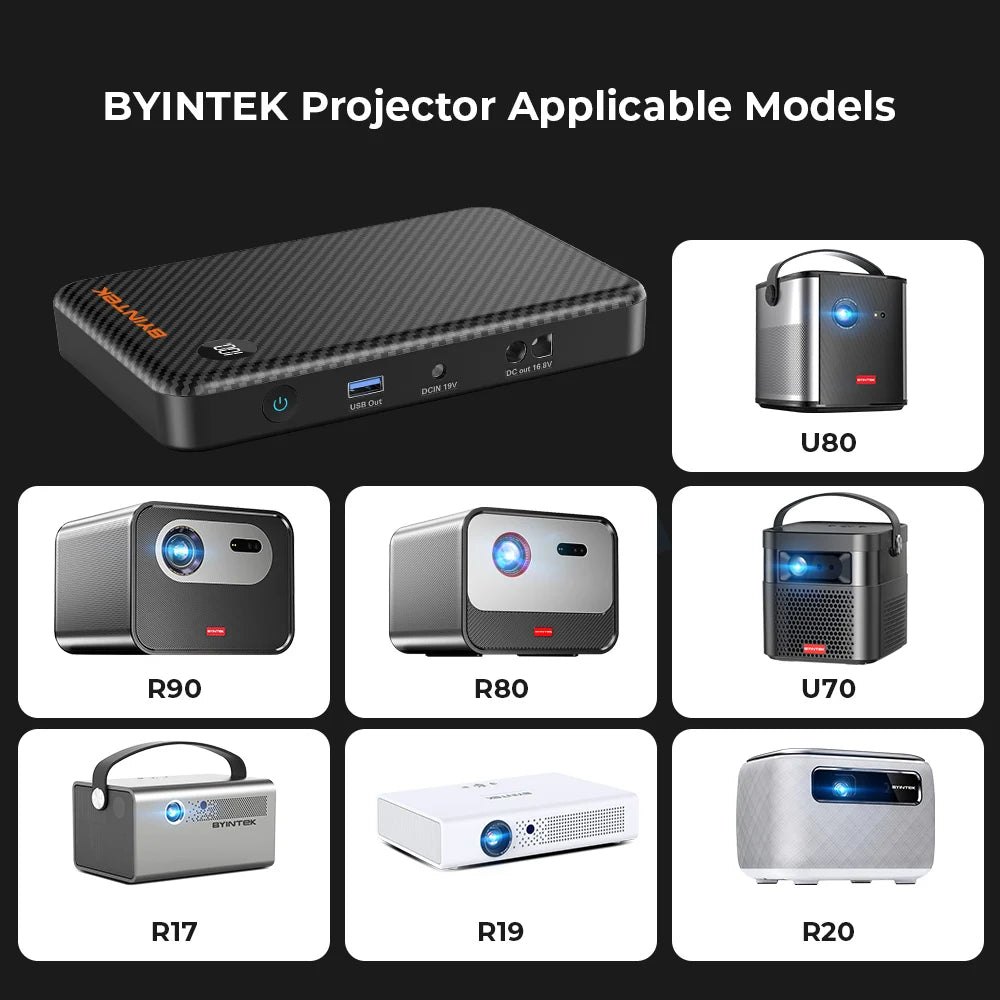 BYINTEK Power Bank for Projectors – 20,000mAh Portable Battery with USB-C PD Fast Charging