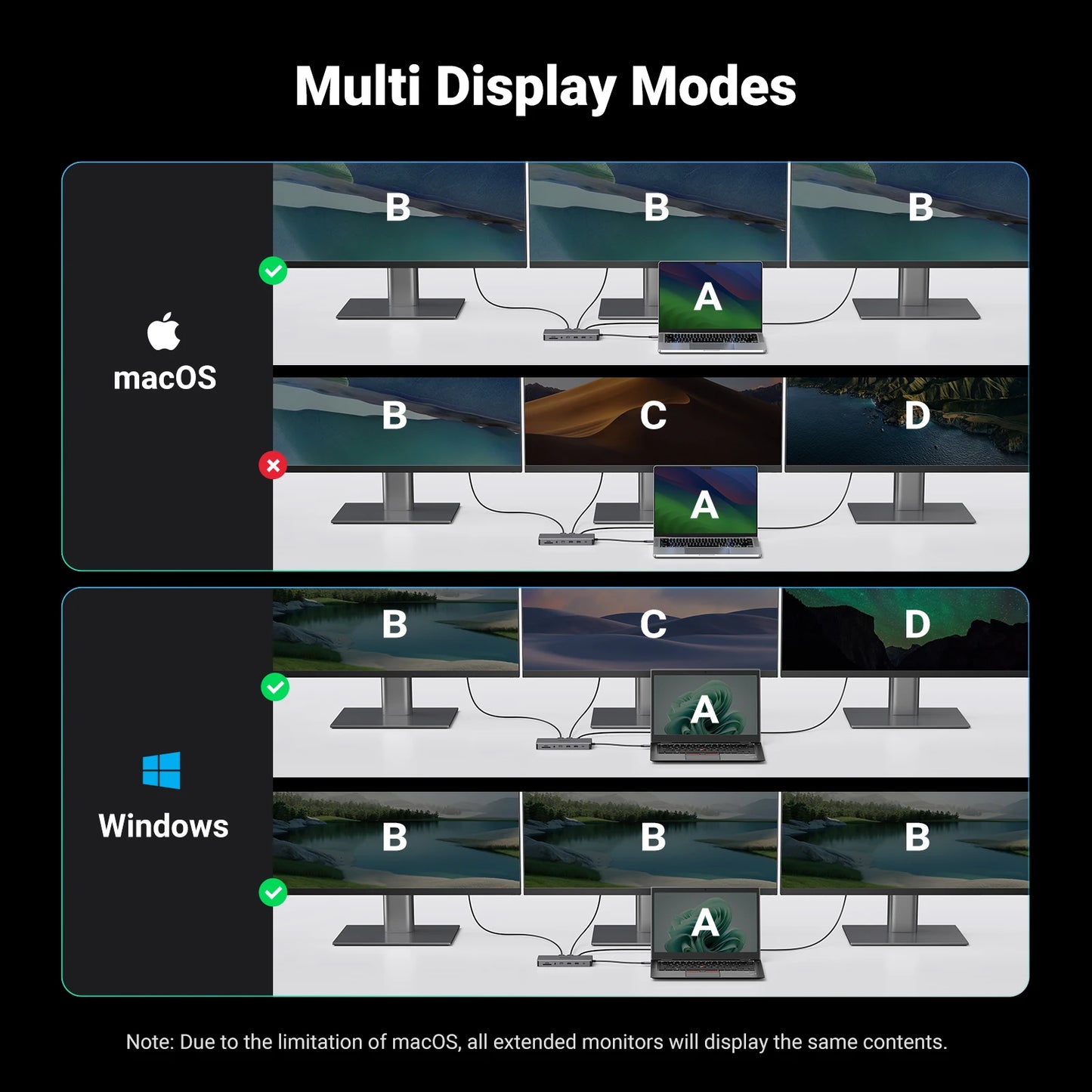 UGREEN 13‑in‑1 USB‑C Hub with Triple Display (Dual HDMI 4K60Hz + DP 4K60Hz), 10Gbps USB 3.2