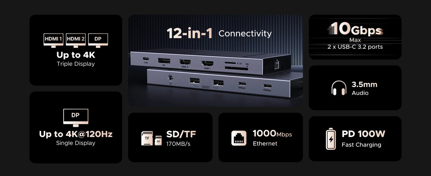 UGREEN 10‑v‑1 USB‑C zvezdišče s 4K120Hz DisplayPortom, dvojnim 4K60Hz HDMI, USB 3.2 Gen2 10Gbps