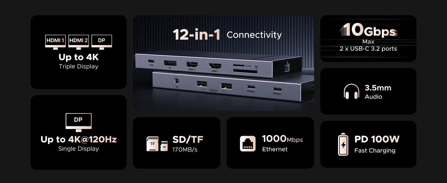 UGREEN 10‑v‑1 USB‑C zvezdišče s 4K120Hz DisplayPortom, dvojnim 4K60Hz HDMI, USB 3.2 Gen2 10Gbps