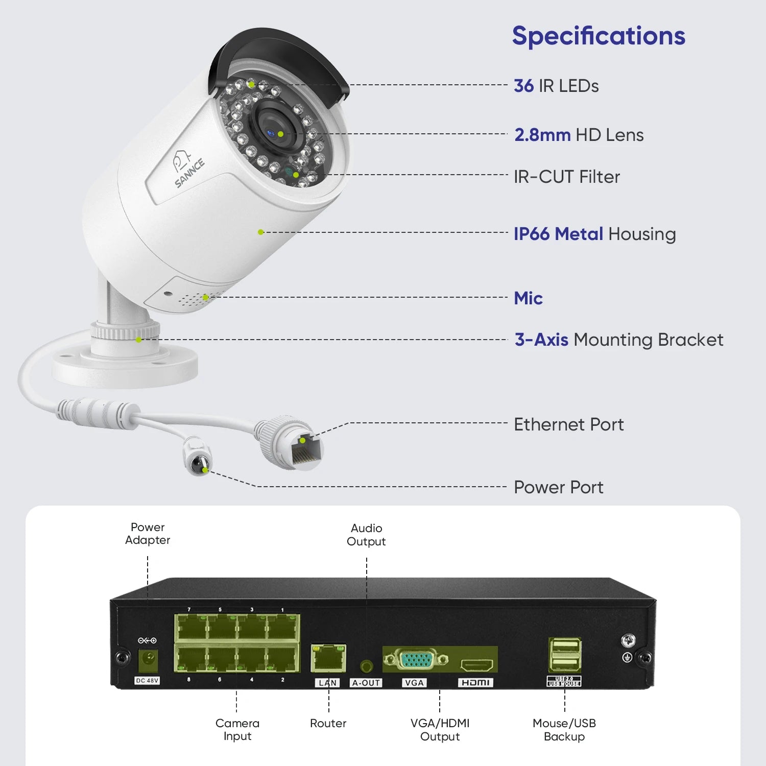 Sistem SANNCE 8-kanalni 8MP PoE NVR | 5MP IP66 kamere, nočno gledanje IR-CUT, žični CCTV komplet