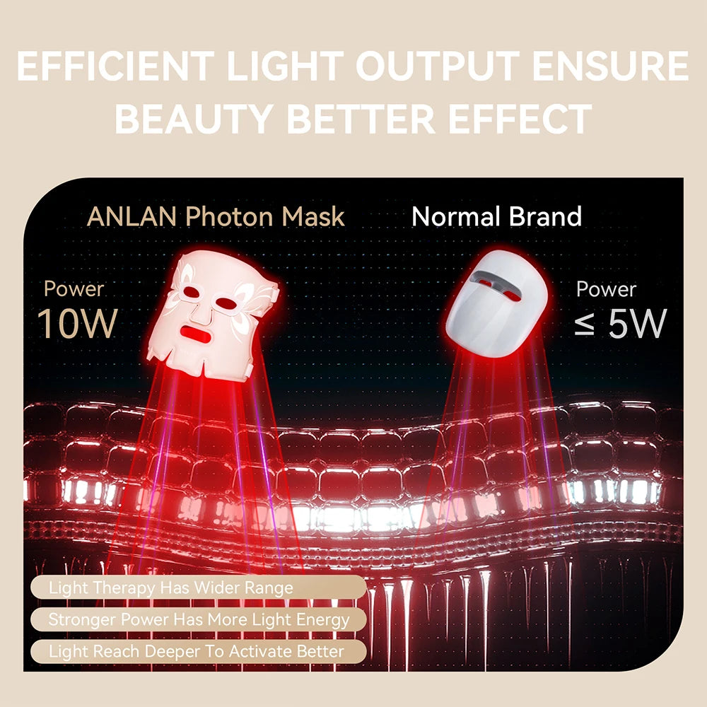ANLAN LED Facial Mask - 5 Color Silicone Waterproof Thermotherapy for Anti-Aging, Skin Rejuvenation, and Brightening - Limetastore