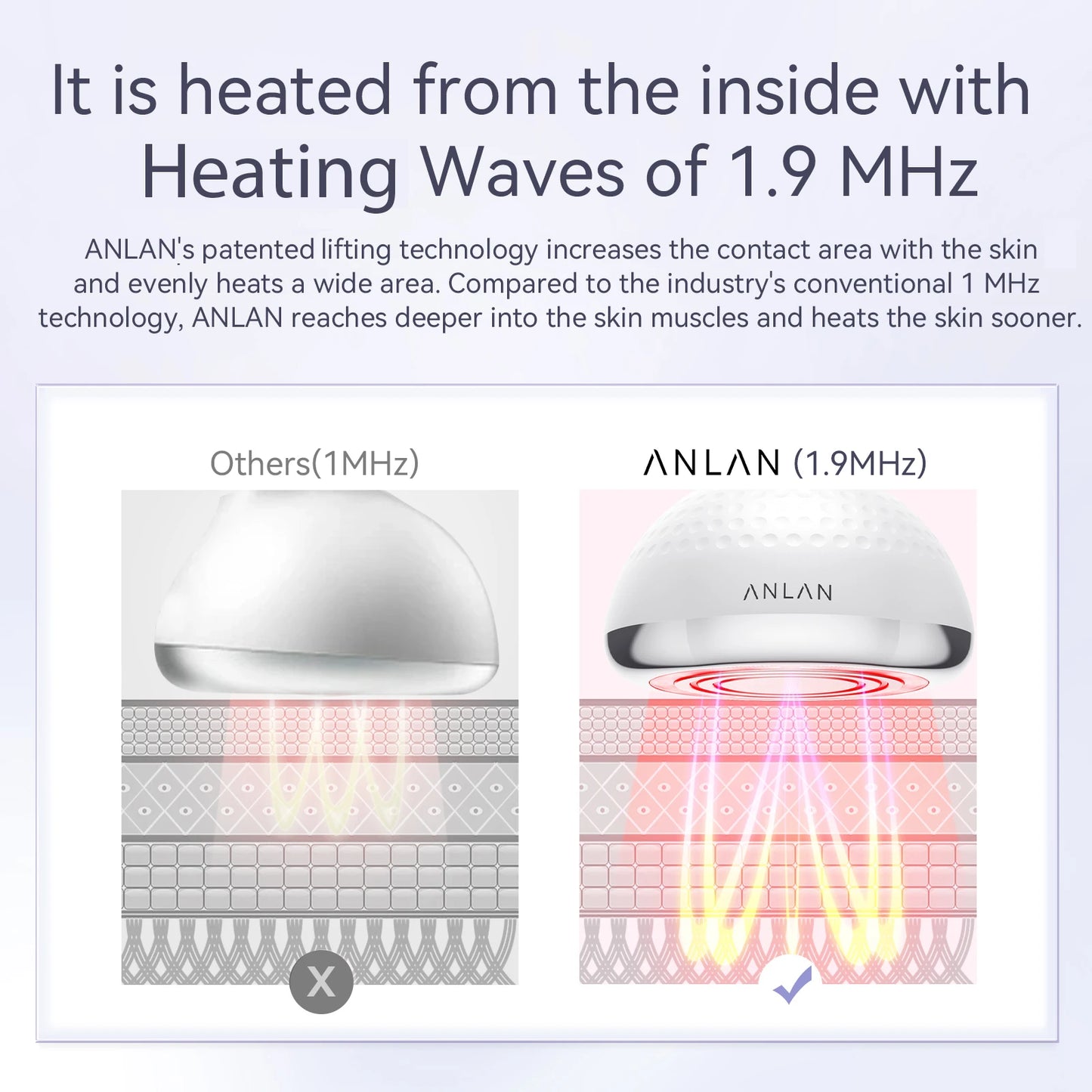 ANLAN RF Body Slimming Machine 5 in 1 - EMS Cavitation Ultrasonic Fat Burner for Belly Fat, Weight Loss & Slimming Massage - Limetastore