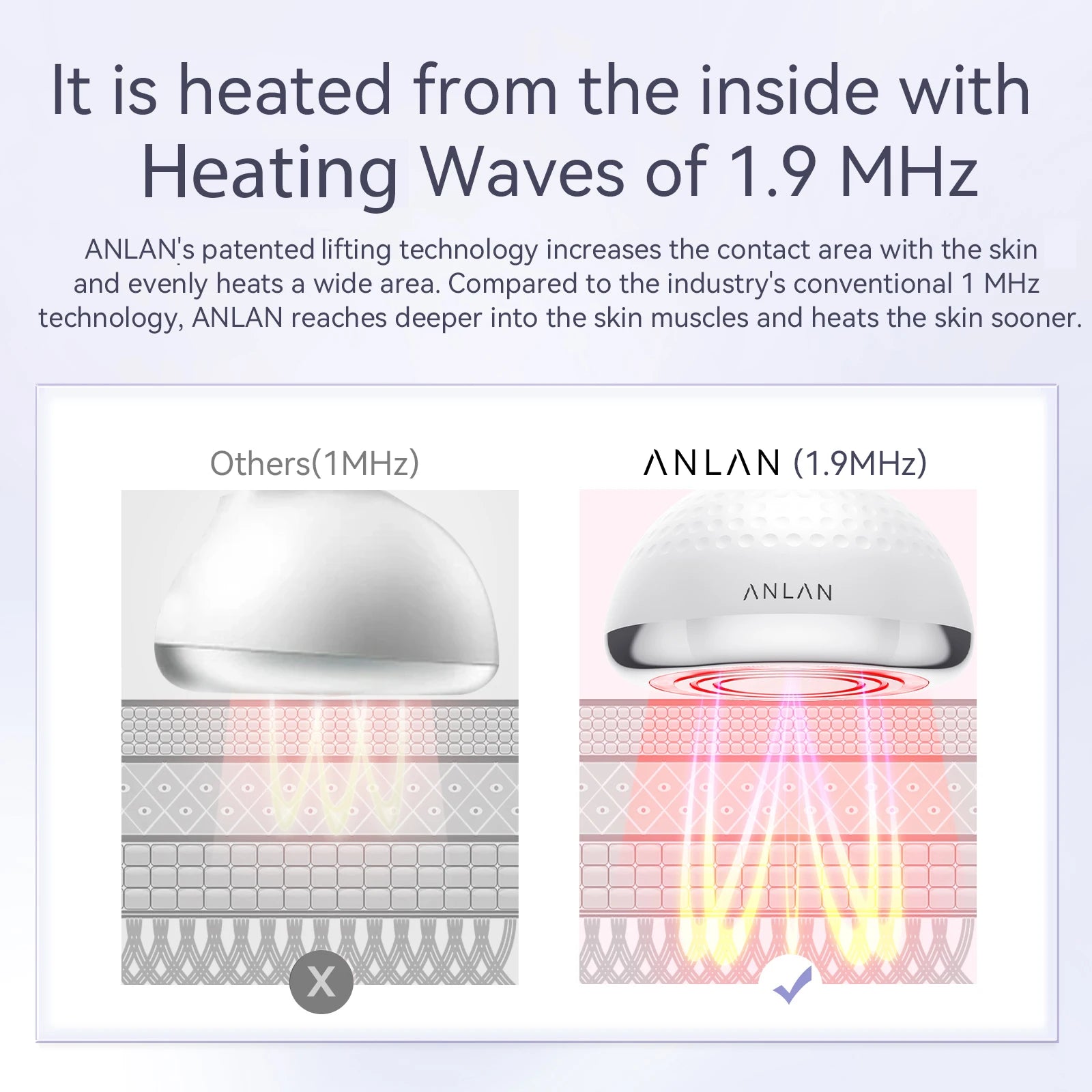 ANLAN RF Body Slimming Machine 5 in 1 - EMS Cavitation Ultrasonic Fat Burner for Belly Fat, Weight Loss & Slimming Massage - Limetastore