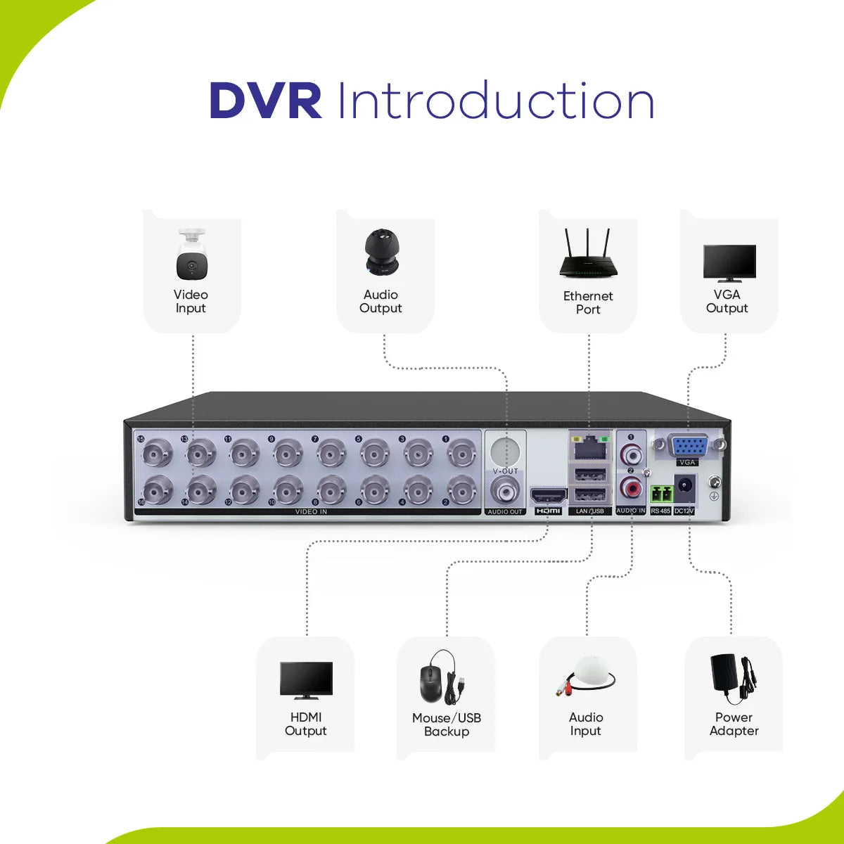 SANNCE 1080N 16-kanalni DVR CCTV sistem | 12× 1080P kamer, vodoodporne za zunanjo uporabo, oddaljeni dostop P2P