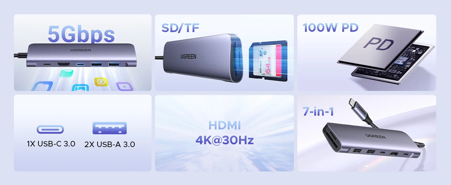 UGREEN 7‑in‑1 USB‑C Hub with 4K60Hz HDMI, PD100W, USB‑C & Dual USB‑A