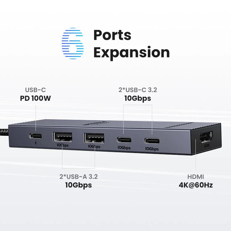 UGREEN USB‑C Hub with 4K60Hz HDMI, 10Gbps USB 3.2, PD100W, USB‑A/C Data Ports
