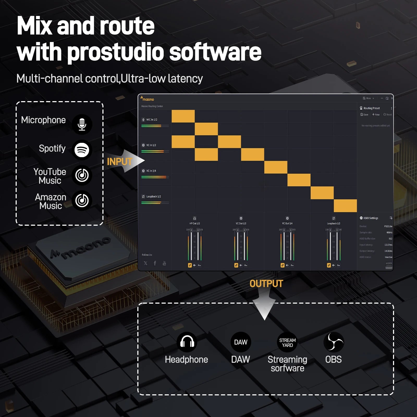 Maono PS22 Lite – USB avdio vmesnik 24-bit/192 kHz | XLR vhod, povratna zanka, podpora za ASIO, združljiv z DAW za glasbo, kitaro in snemanje