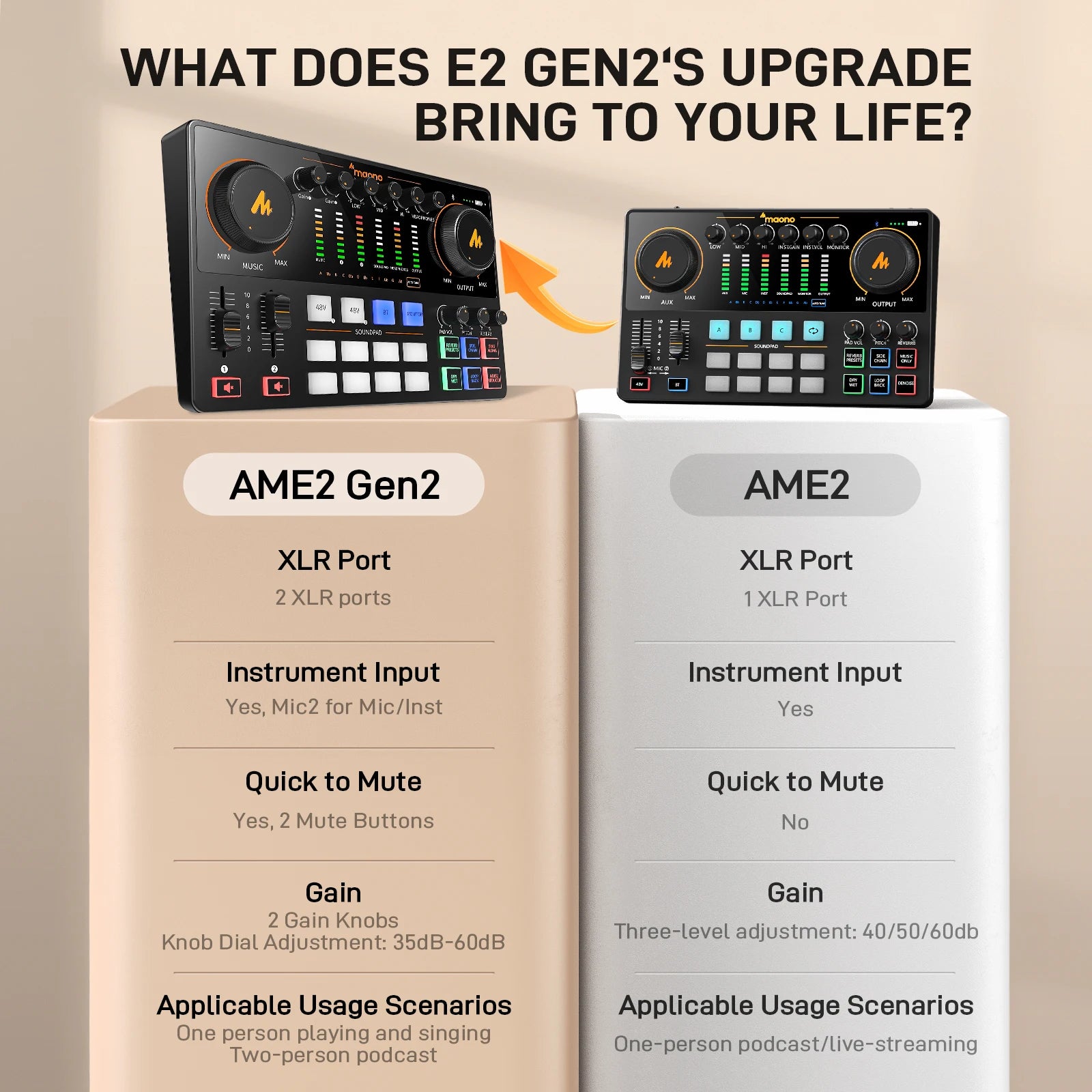MaonoCaster E2 Gen2 – Dvojni XLR avdio vmesnik in mešalnik za podcaste