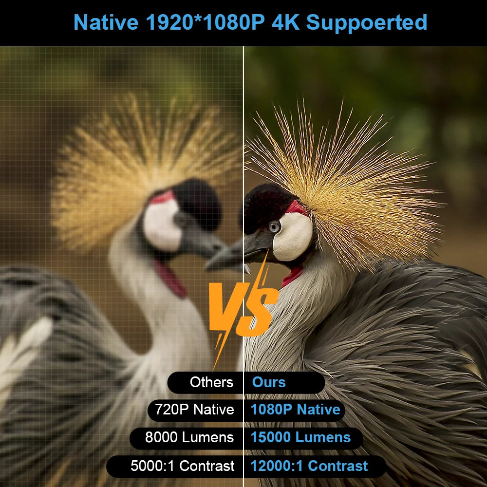 ThundeaL TD92 Pro Smart Full HD Projector – Native 1080P, 4K Support, Ultra-Fast WiFi & Android 3D