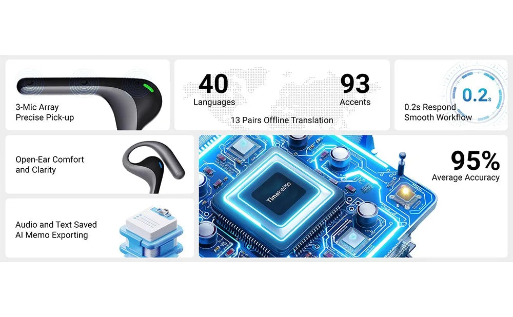 Brezžične slušalke Timekettle W4 Pro AI Translator, dvosmerni prevajalnik za 40 jezikov