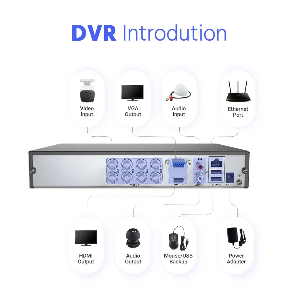 ANNKE 5MP Lite CCTV sistem | H.265+ DVR, Bullet kamere, IR nočni vid