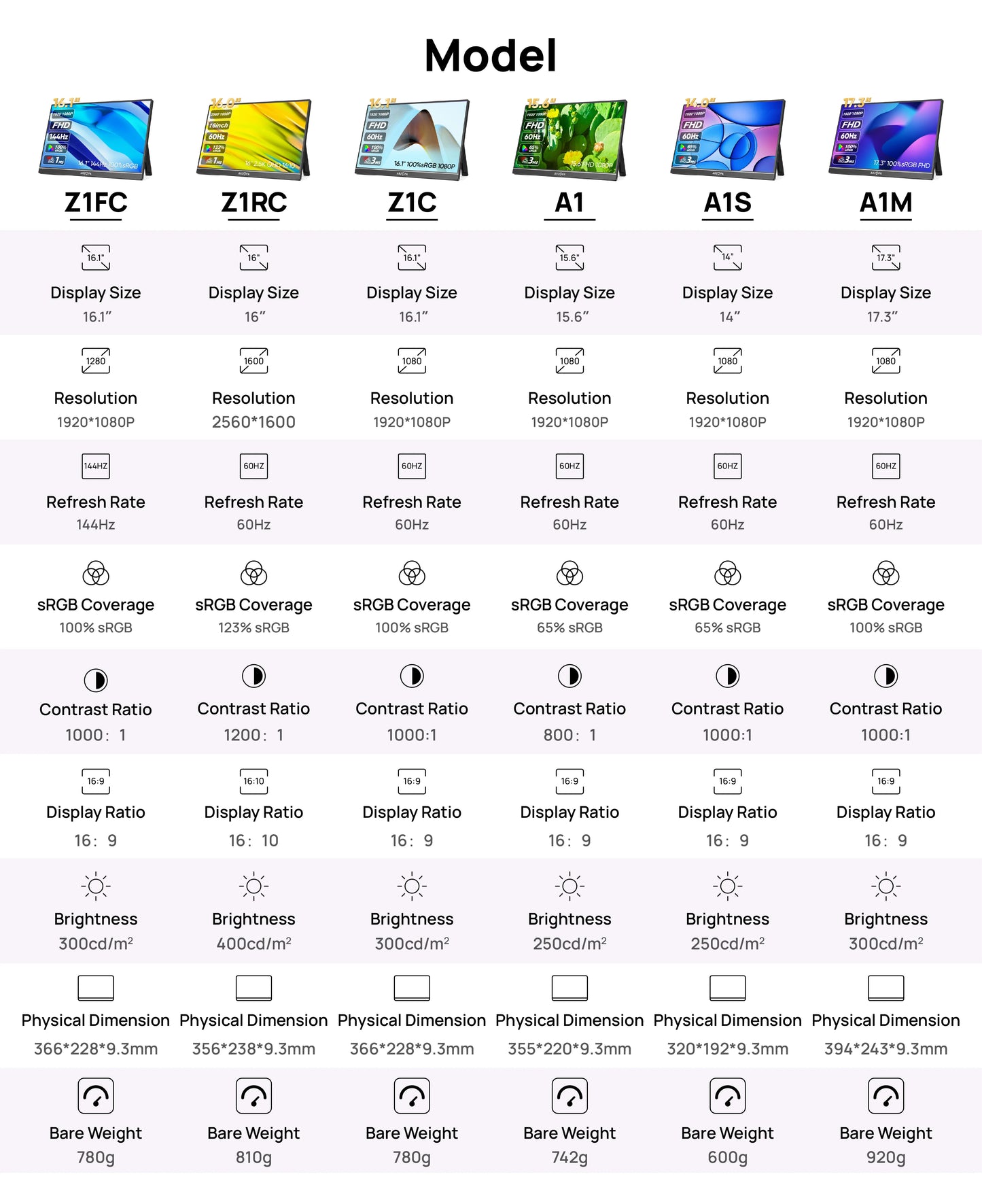 ARZOPA A1S 14" prenosni monitor | 1080P FHD, IPS, USB‑C in HDMI, izjemno tanek potovalni zaslon