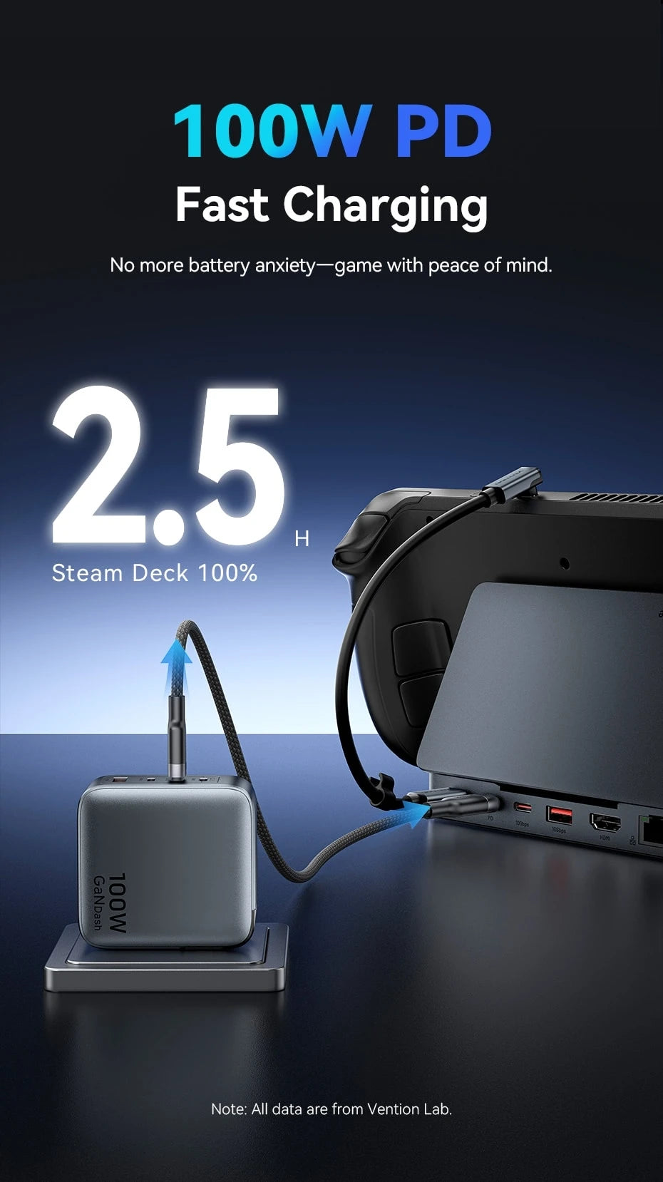 Vention USB‑C Dock for Steam Deck | 4K60Hz HDMI, USB 3.2 10Gbps, RJ45, SD/TF, Multi‑Device Gaming Hub