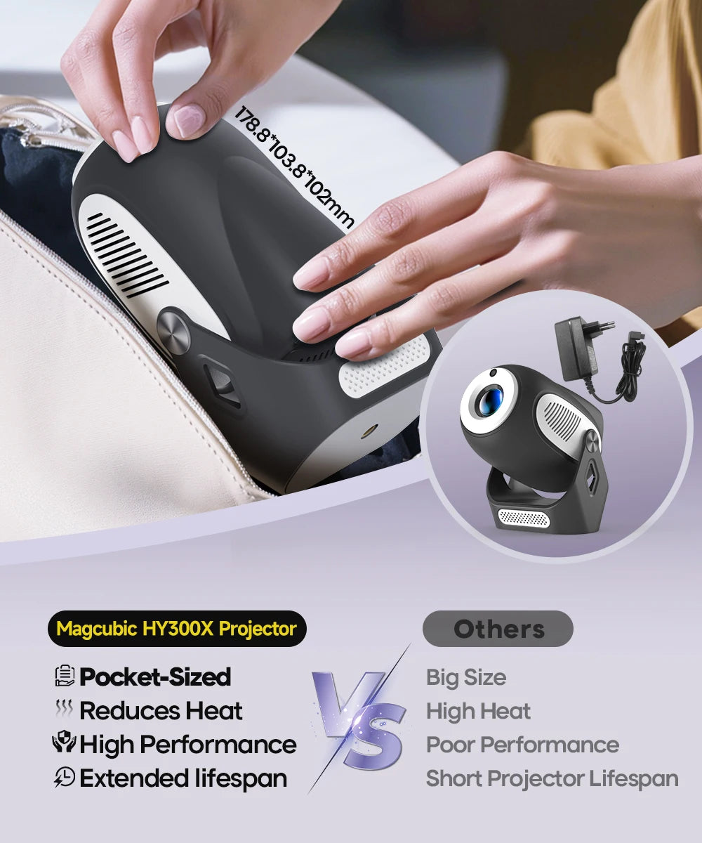 Magcubic HY300 X Smart Mini Projector | Electric Focus & WiFi 6 | 300 ANSI Android 11