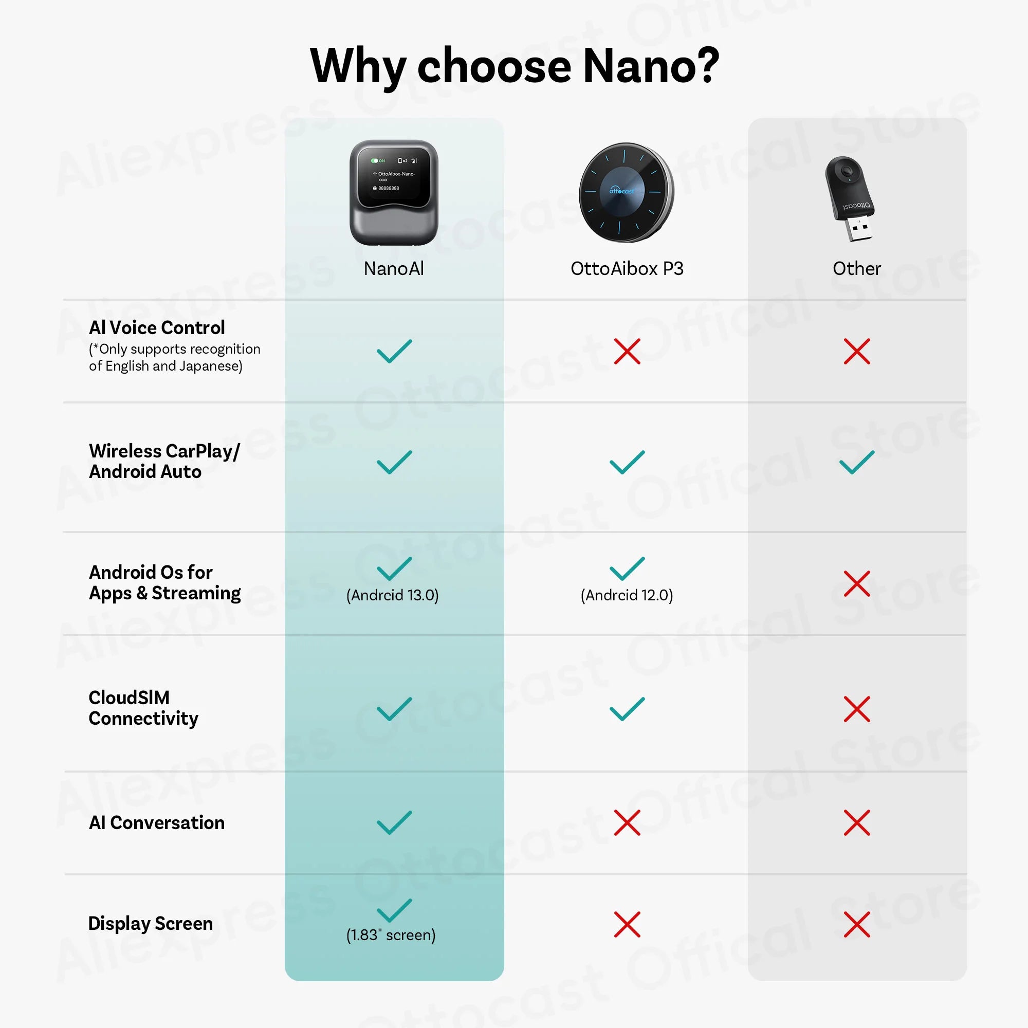 OTTOCAST NanoAI Android 13 Brezžični CarPlay AI Box 128GB