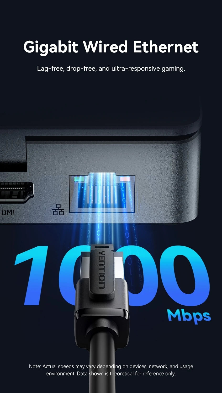 Vention USB‑C Dock for Steam Deck | 4K60Hz HDMI, USB 3.2 10Gbps, RJ45, SD/TF, Multi‑Device Gaming Hub