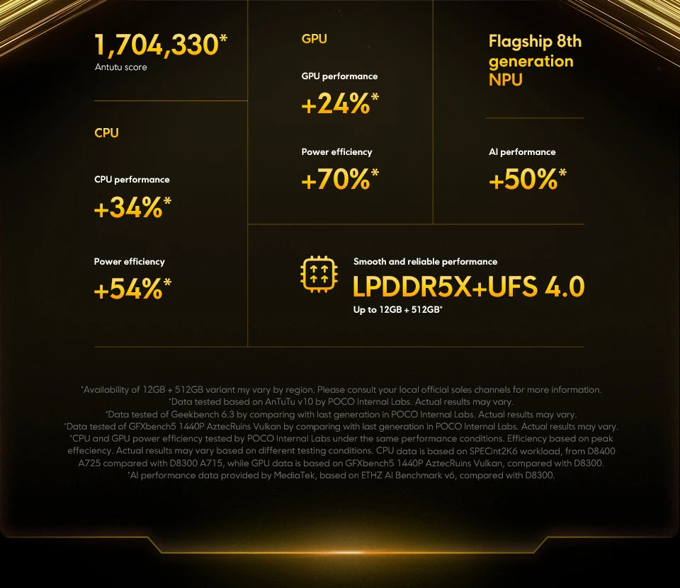 POCO X7 Pro 5G Smartphone Global Version Dimensity 8400-Ultra 50MP camera 6.67" 120Hz display  90W 6000mAh Battery NFC - Limetastore