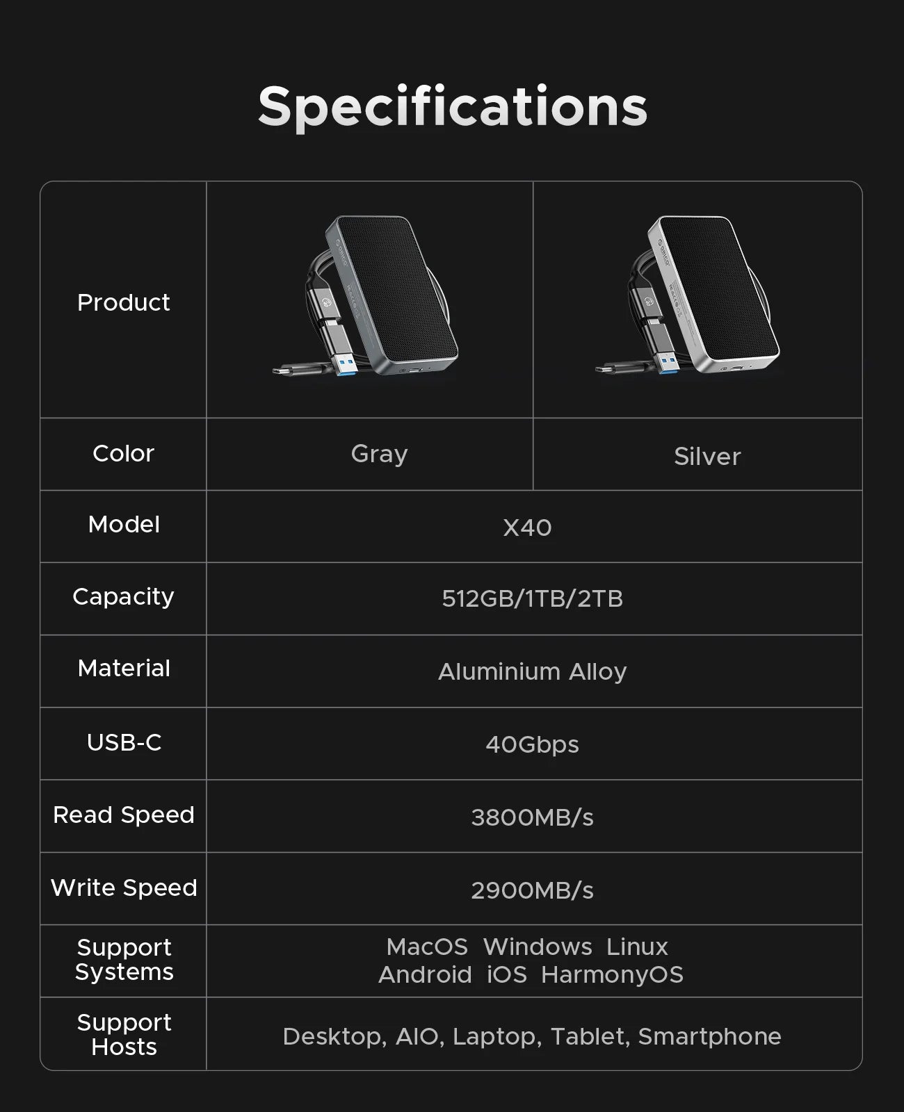 ORICO 40Gbps USB4 Portable NVMe 40Gbps Ultra Fast External SSD Drive PCIe4.0 NVME Up to 3800MB/s Compatible Thunderbolt 3/4