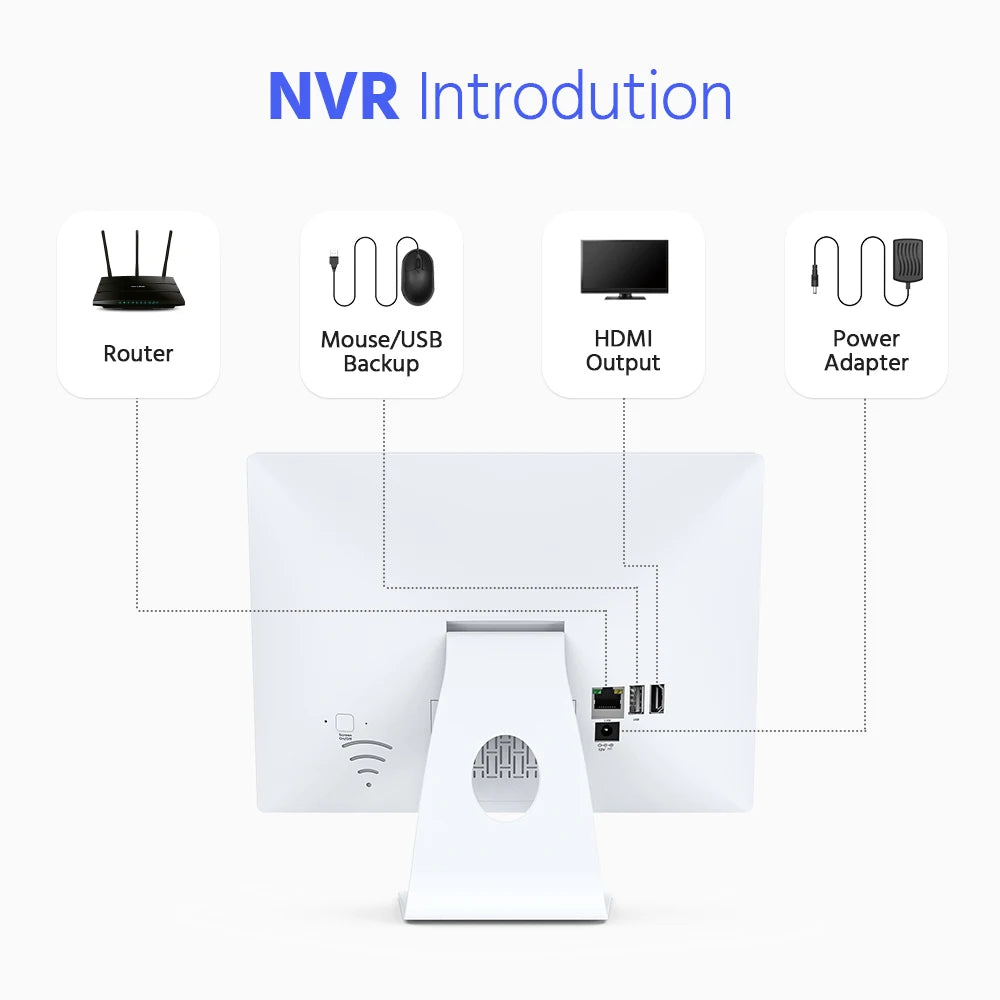 ANNKE 8MP 4K brezžični CCTV sistem | 10-kanalni NVR, dvopasovni WiFi, dvosmerni zvok, IR nočni vid