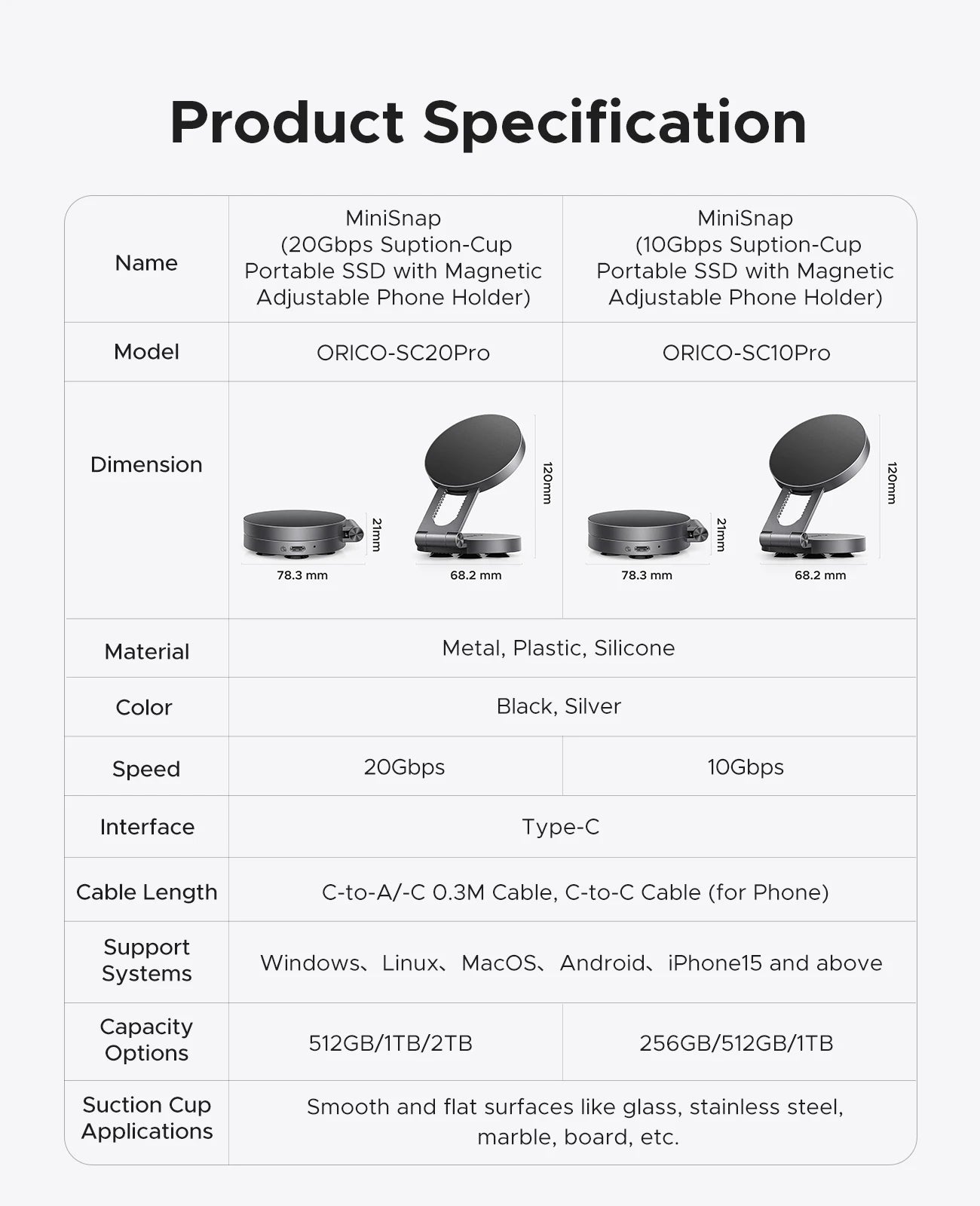 ORICO External SSD 1TB Mini Portable SSD Magnetic Ultra-Thin 2000MB/s Supports 4K ProRes HDR for Macbook PC Laptop iPhone