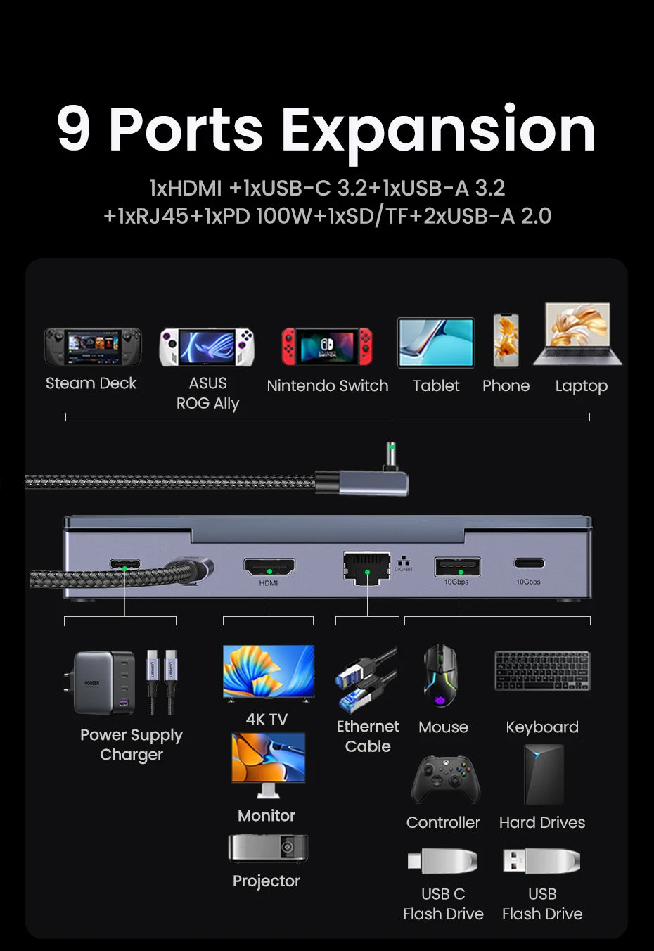 UGREEN 9-v-1 Steam Deck priklopna postaja s HDMI 4K60Hz, RJ45 Ethernet, PD100W, USB-A/C