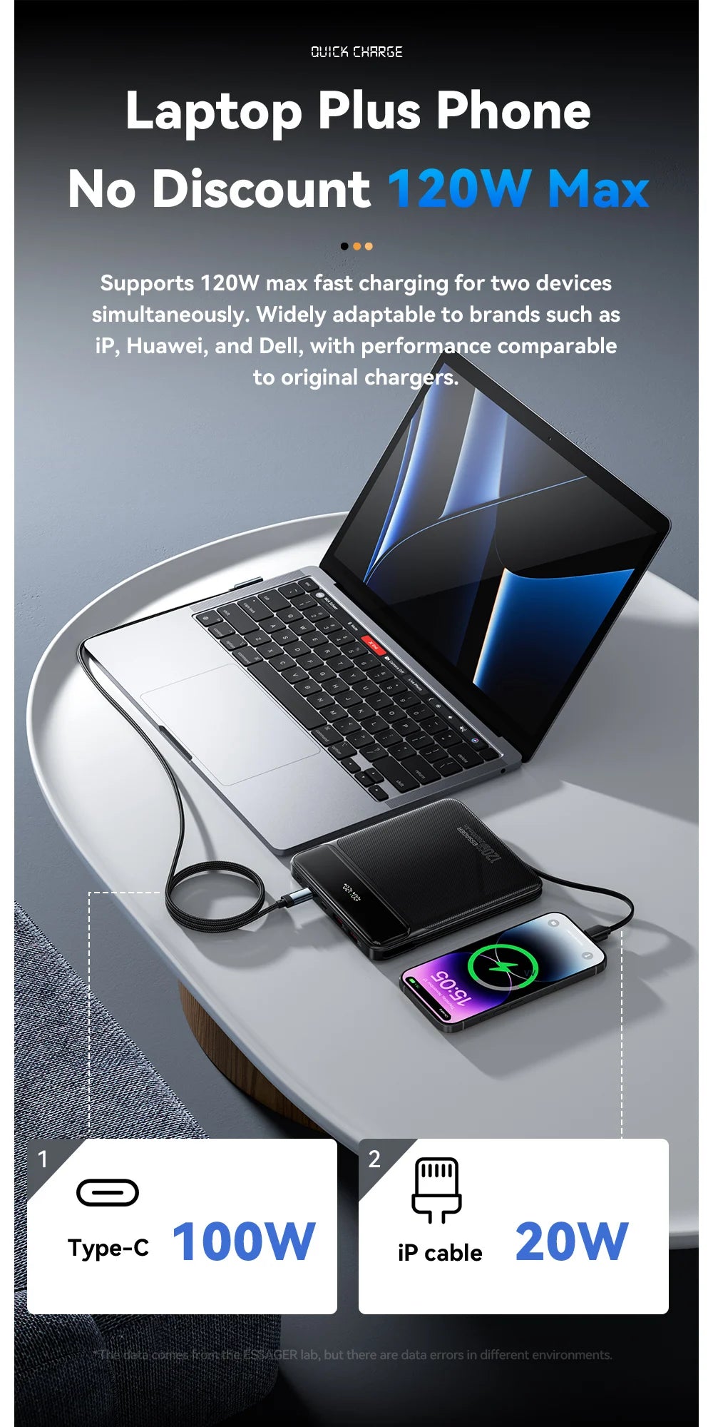 Essager 100W 20000mAh Power Bank – prenosna zunanja baterija s hitrim polnjenjem PD
