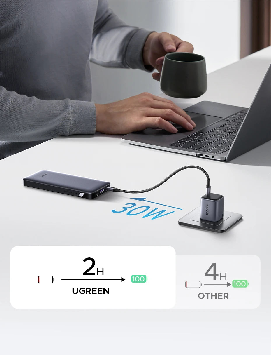 UGREEN PD 30W Power Bank – 10000mAh / 20000mAh Fast Charging Portable External Battery