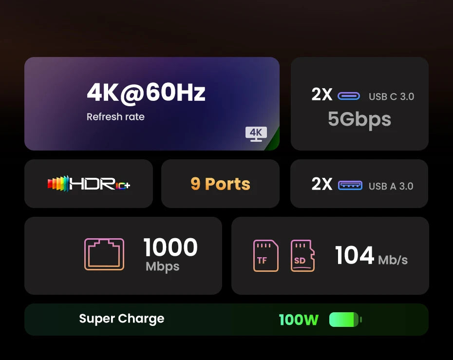 UGREEN 8-v-1 zvezdišče USB-C s 4K60Hz HDMI, gigabitnim Ethernetom, SD/TF, USB-A in USB-C
