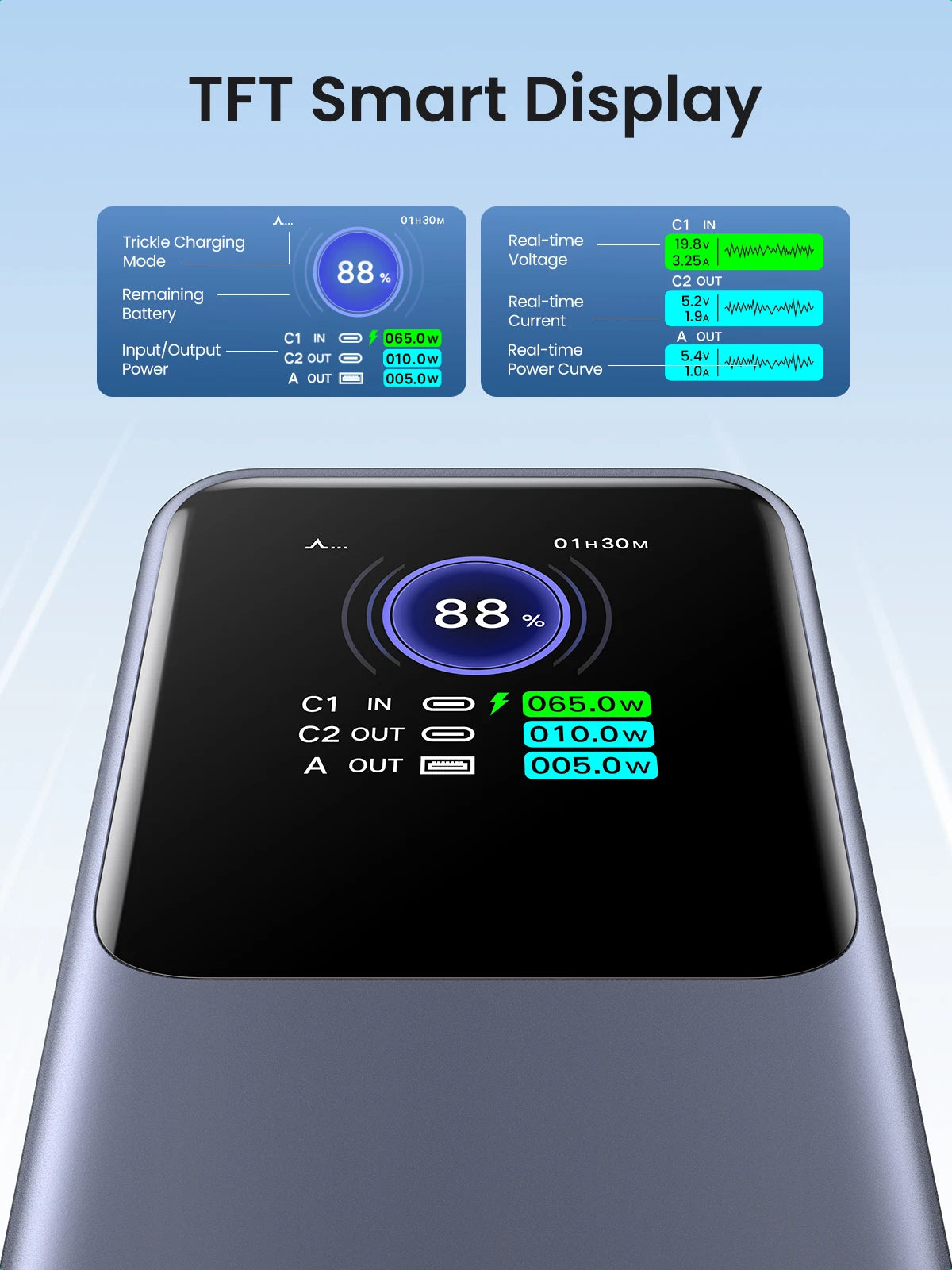 UGREEN Nexode 200W 25000mAh prenosna baterija – PD hitro polnjenje prenosna zunanja baterija