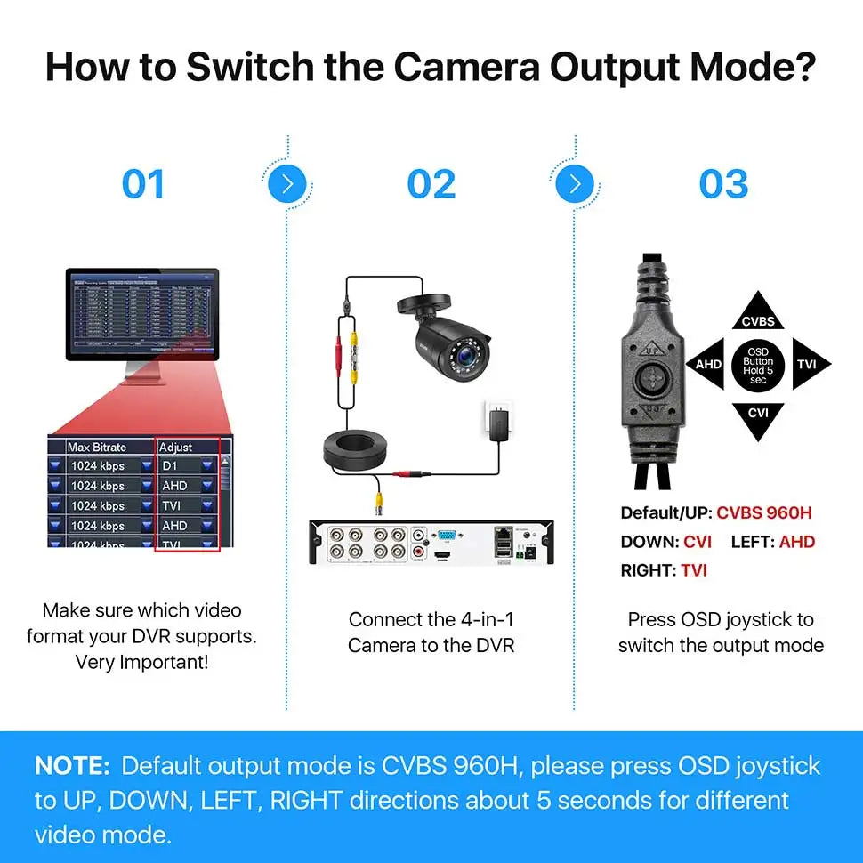 ZOSI 1080p 4-v-1 varnostna kamera – 2 MP zunanja vodoodporna CCTV s 3,6 mm objektivom, 24 IR LED-diodami in 24 m nočnega vida