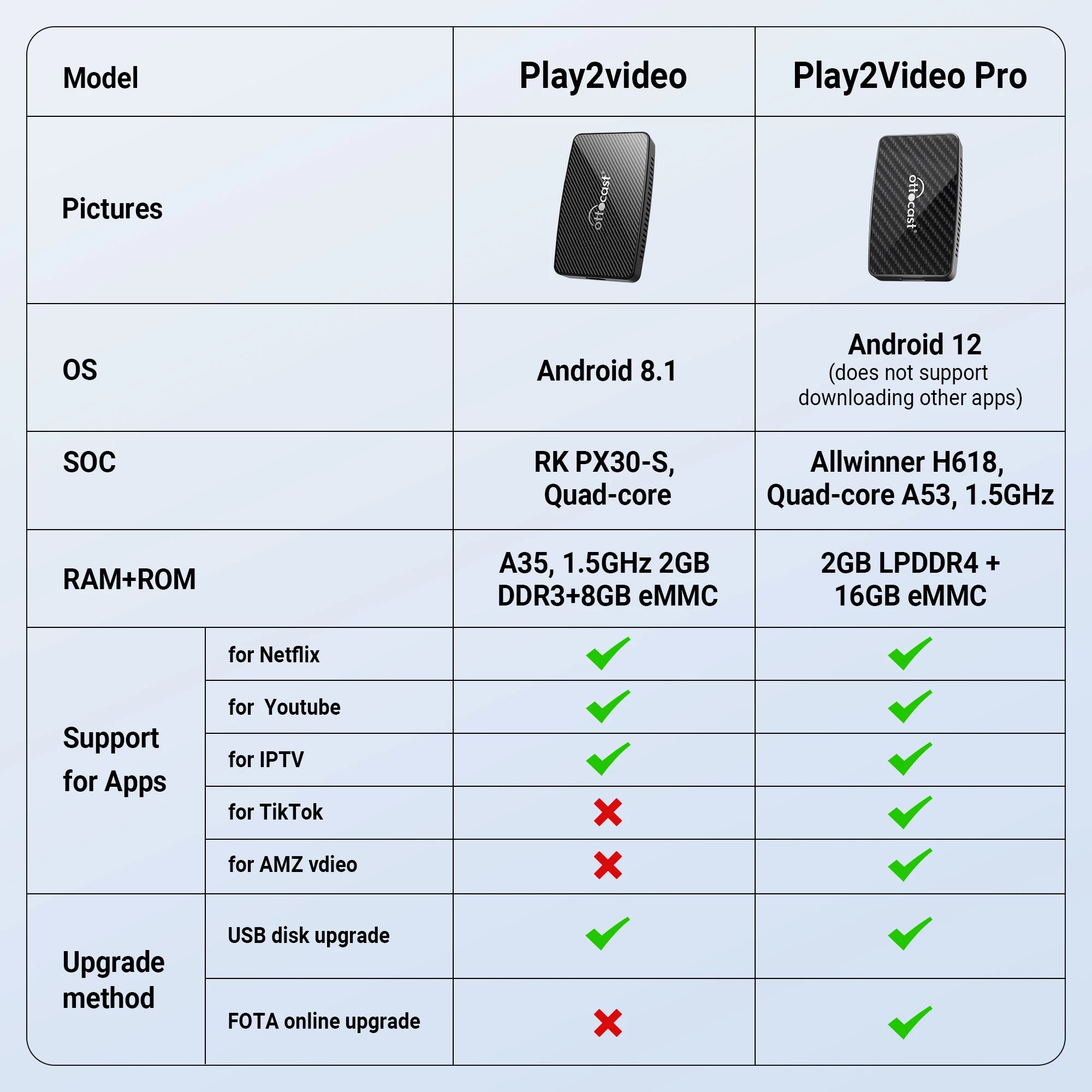 Brezžični video adapter OTTOCAST Play2Video Pro CarPlay