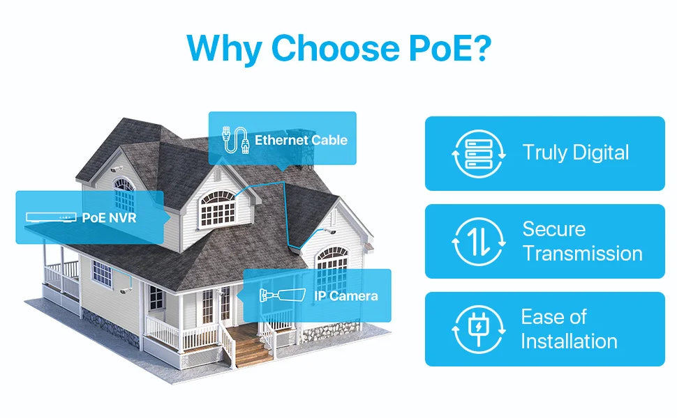ZOSI 4K 8MP PoE Security Camera System – AI Human/Vehicle Detection