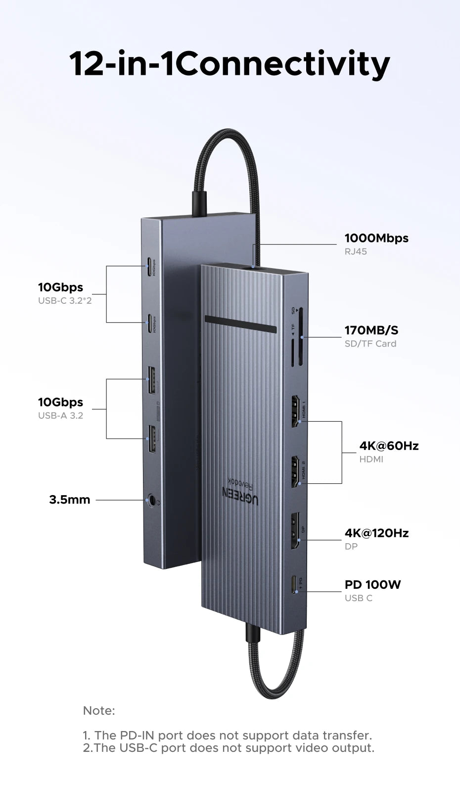 UGREEN 10‑v‑1 USB‑C zvezdišče s 4K120Hz DisplayPortom, dvojnim 4K60Hz HDMI, USB 3.2 Gen2 10Gbps