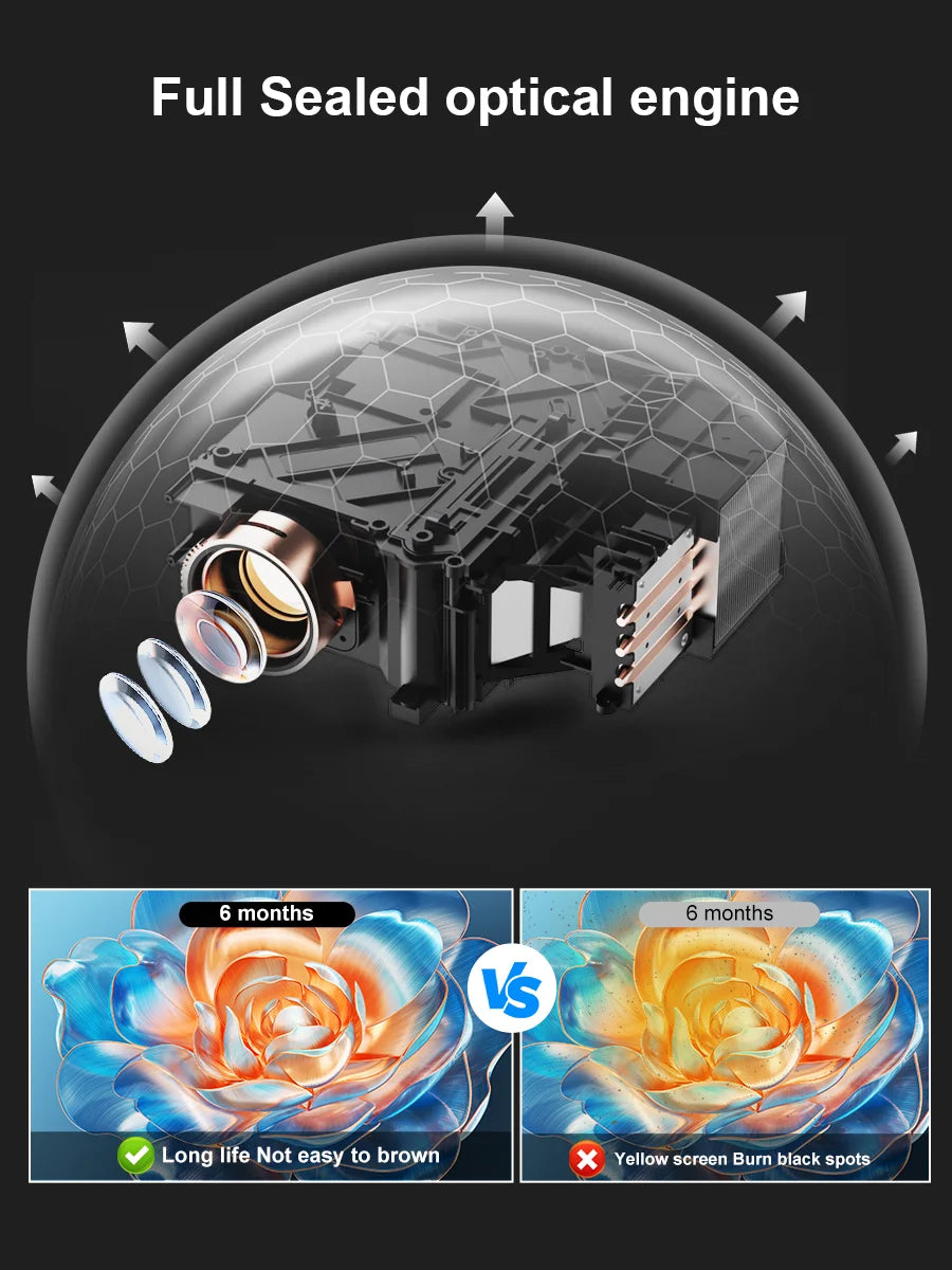 ThundeaL TD95Max Smart Full HD Projector – Native 1080P, 4K Support, Android OS, 5G WiFi & Bluetooth