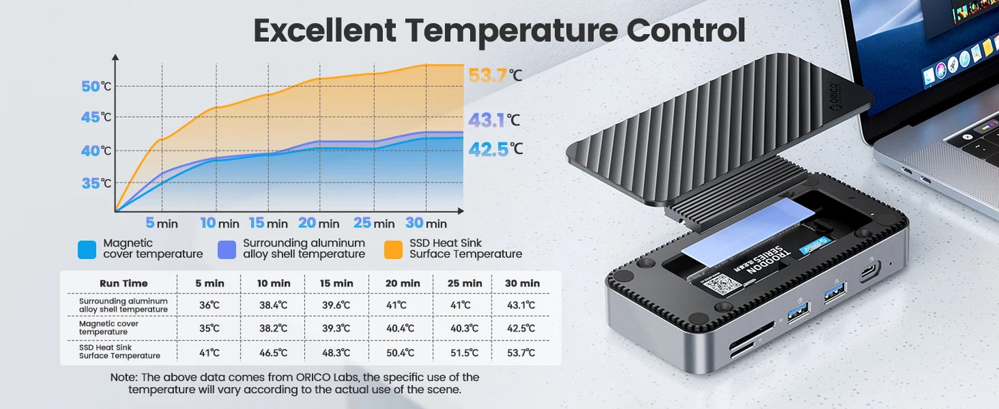 ORICO USB‑C Hub with Cooling Fan, M.2 NVMe/SATA SSD Enclosure