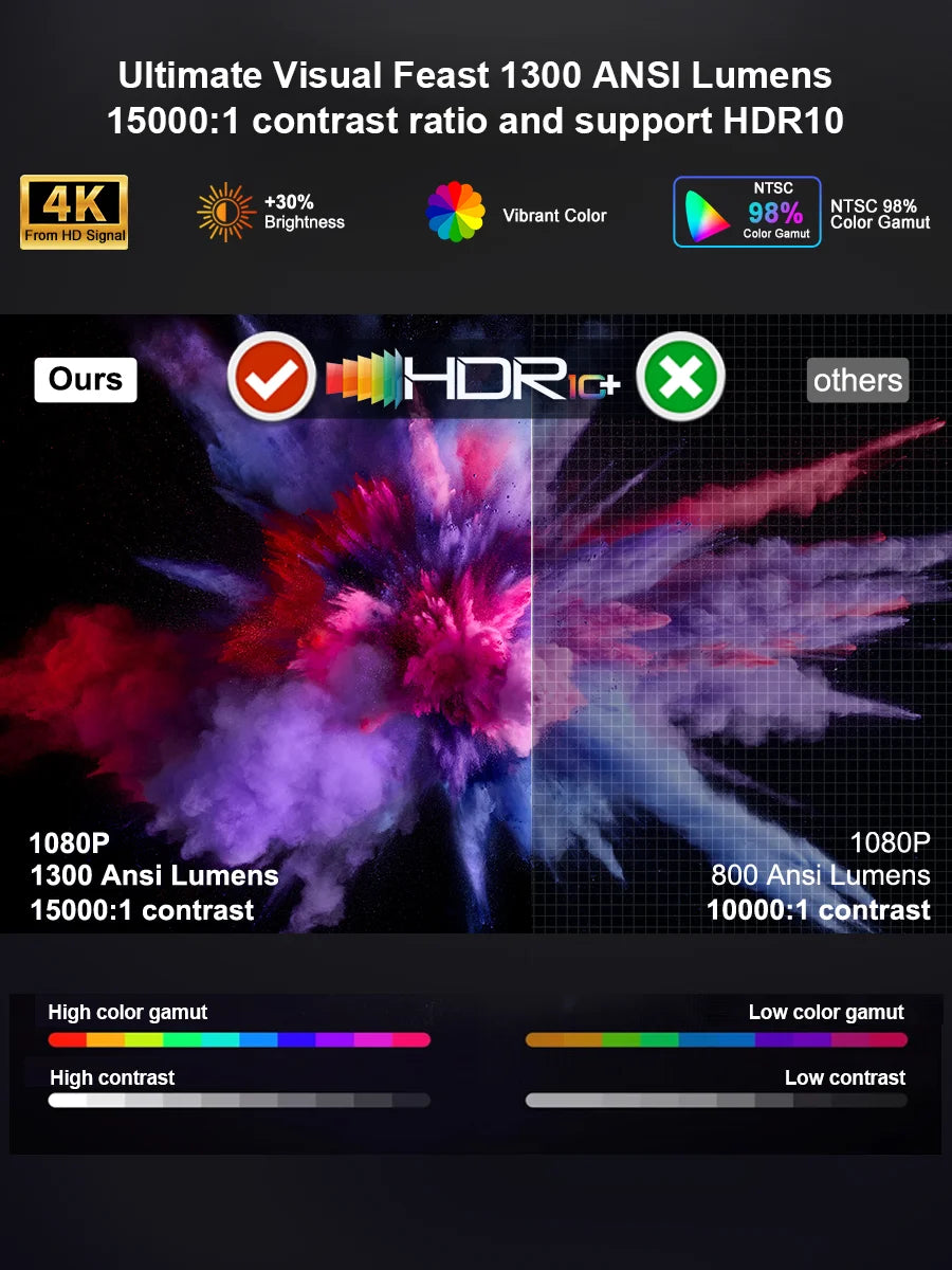 ThundeaL TD95Max Smart Full HD Projector – Native 1080P, 4K Movies Support, Android OS & Dual-Band