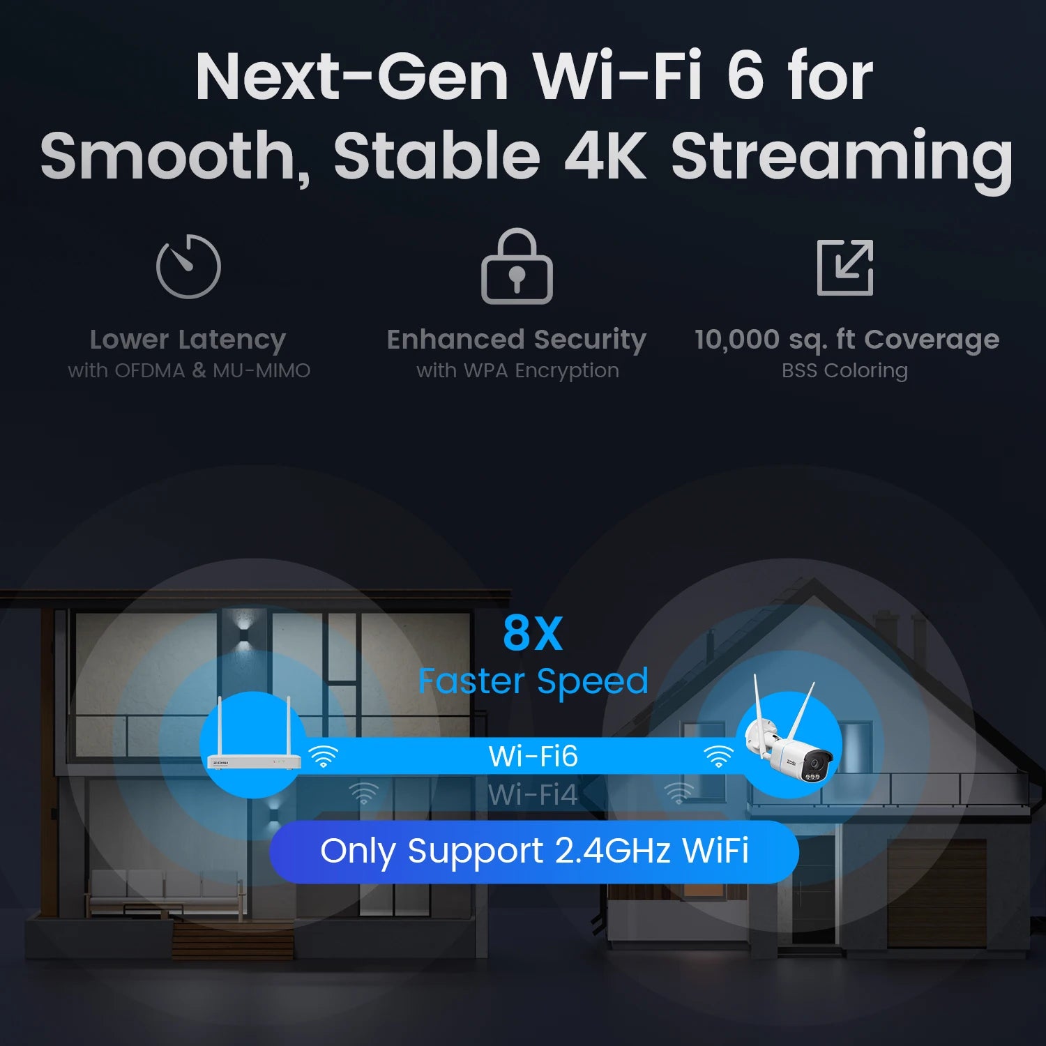ZOSI 4K WiFi 6 Security Camera System – Aurora Lux True Color Night Vision, 8CH 8MP NVR with 8MP/5MP