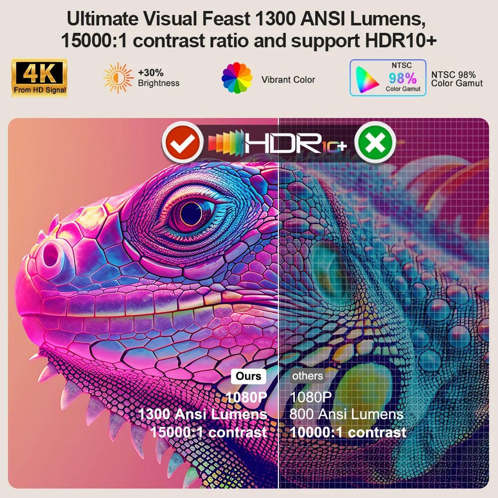 ThundeaL TD95W Smart Full HD Projector – Native 1080P, 4K Support, Android OS, High-Speed WiFi