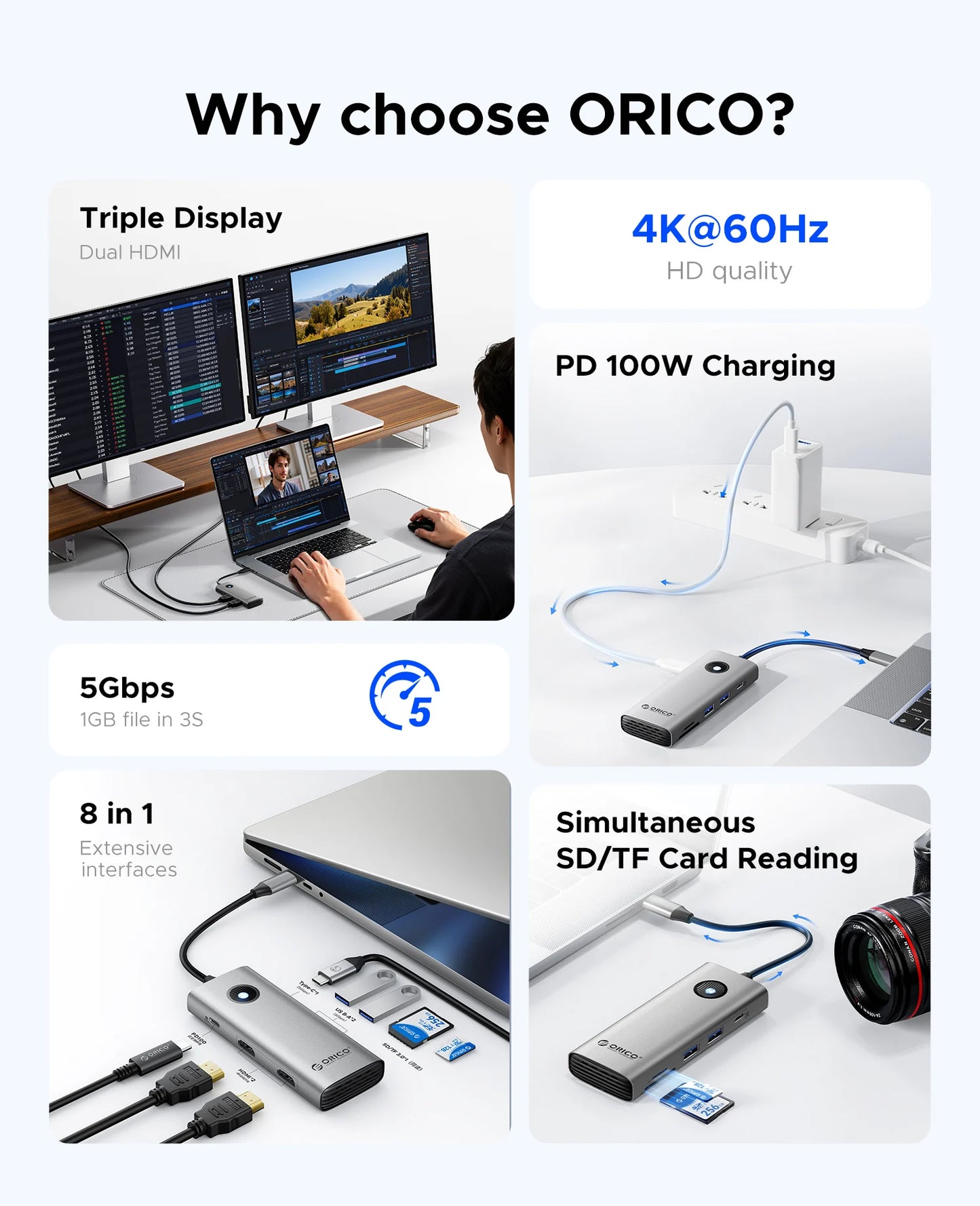 ORICO 8‑in‑1 USB‑C Hub Triple Display Docking Station with Dual HDMI 4K60Hz, USB 3.0 Ports