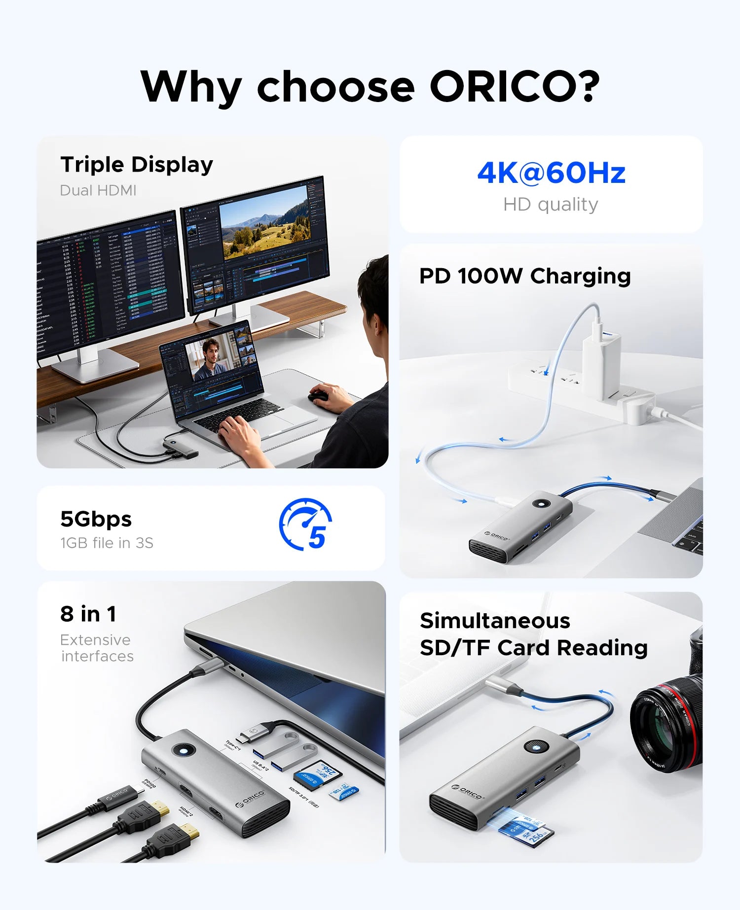 ORICO 8‑in‑1 USB‑C Hub Triple Display Docking Station with Dual HDMI 4K60Hz, USB 3.0 Ports
