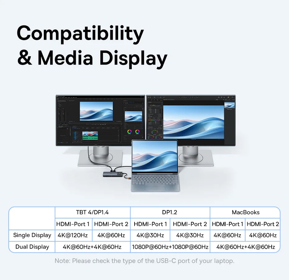 Baseus 10‑in‑1 USB‑C Hub | Dual HDMI 8K + 4K, USB 3.2 10Gbps, RJ45, SD/TF, PD 100W