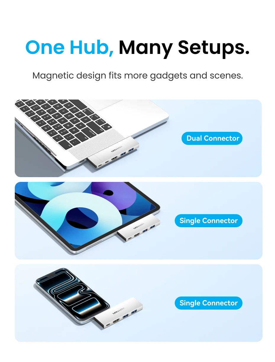 Vention 6‑in‑2 USB‑C Plug‑in Hub | Thunderbolt 4 80Gbps, 8K, HDMI 4K60Hz, USB 3.0 Dock for MacBook
