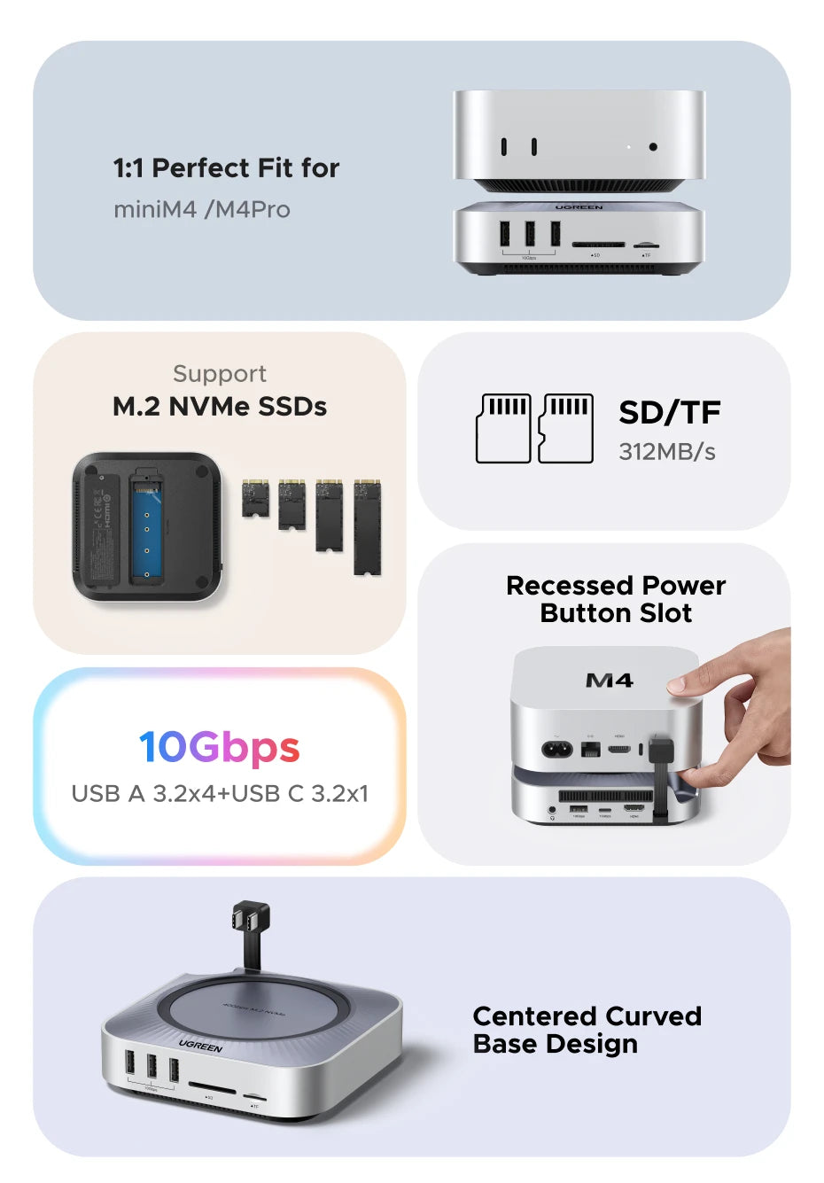 UGREEN 40Gbps Mac Mini M4 priklopna postaja z dvojnim USB-C, M.2 NVMe SSD ohišjem