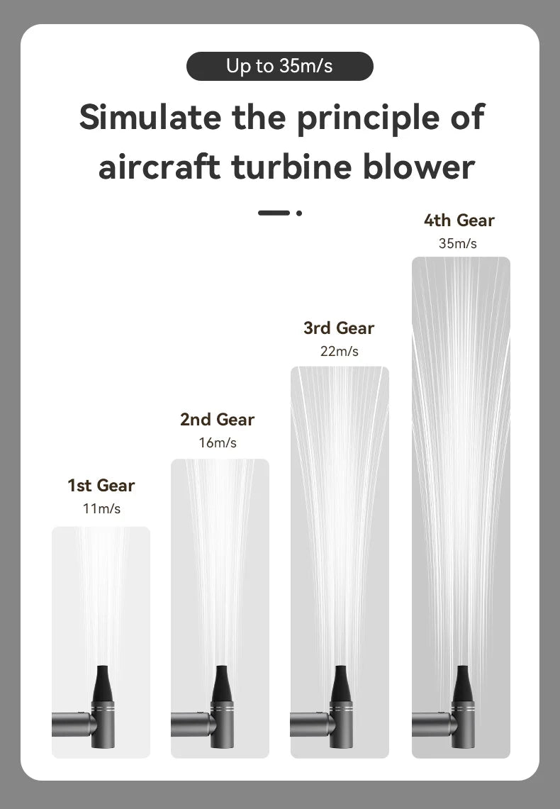 Booster Jet Fan Turbo Mini – 110.000 RPM brezkrtačni zračni pihalnik | Izjemno močan prenosni turbo ventilator