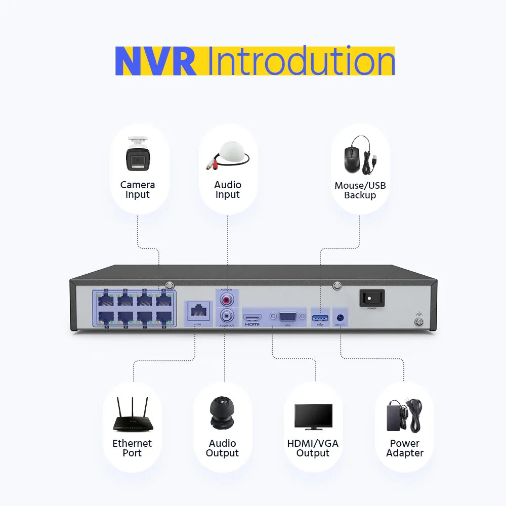 ANNKE 4K 8MP PoE CCTV sistem | 8-kanalni H.265+ NVR, 4× 8MP kamere, podpora za 128 GB TF kartico