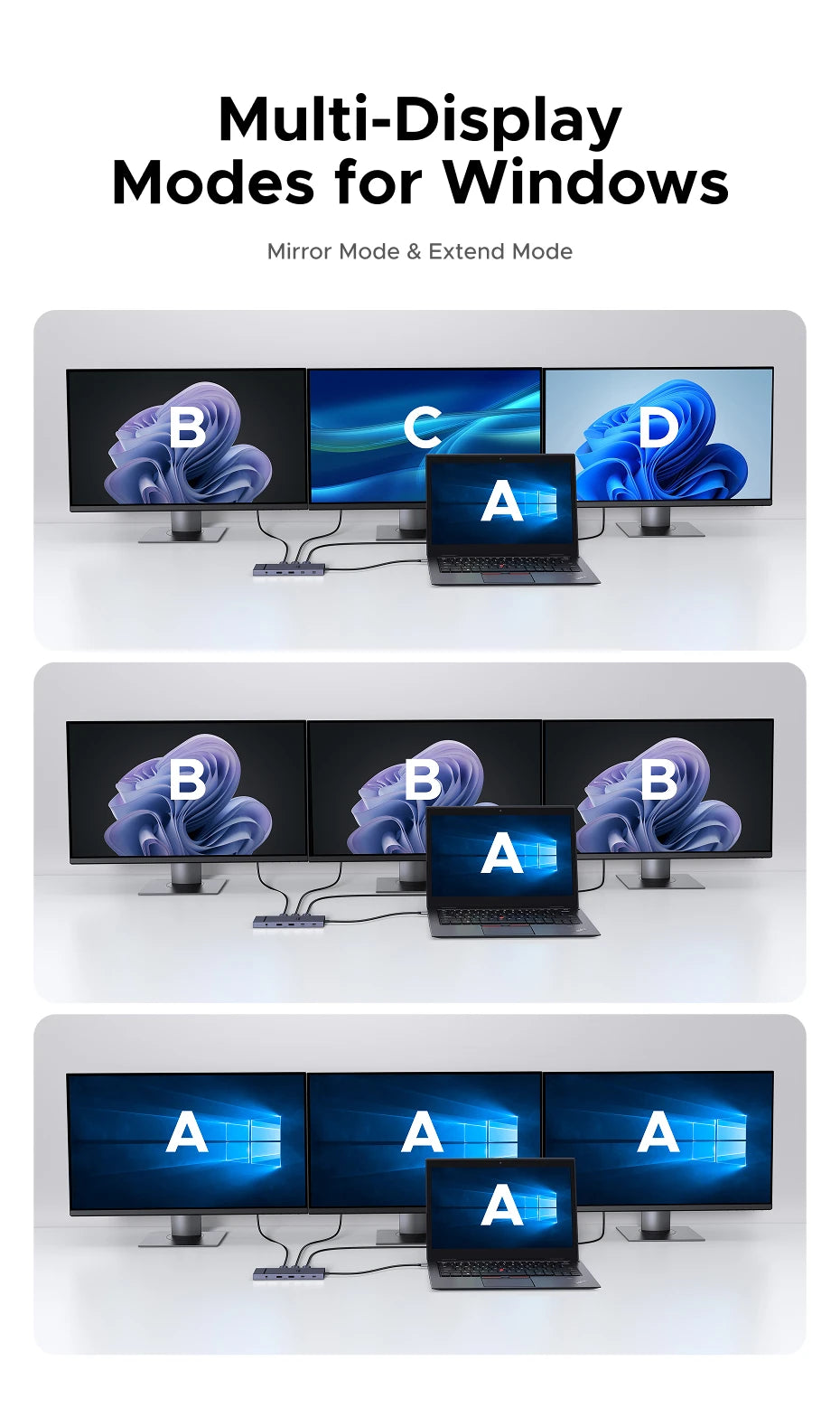 UGREEN 10‑v‑1 USB‑C zvezdišče s 4K120Hz DisplayPortom, dvojnim 4K60Hz HDMI, USB 3.2 Gen2 10Gbps