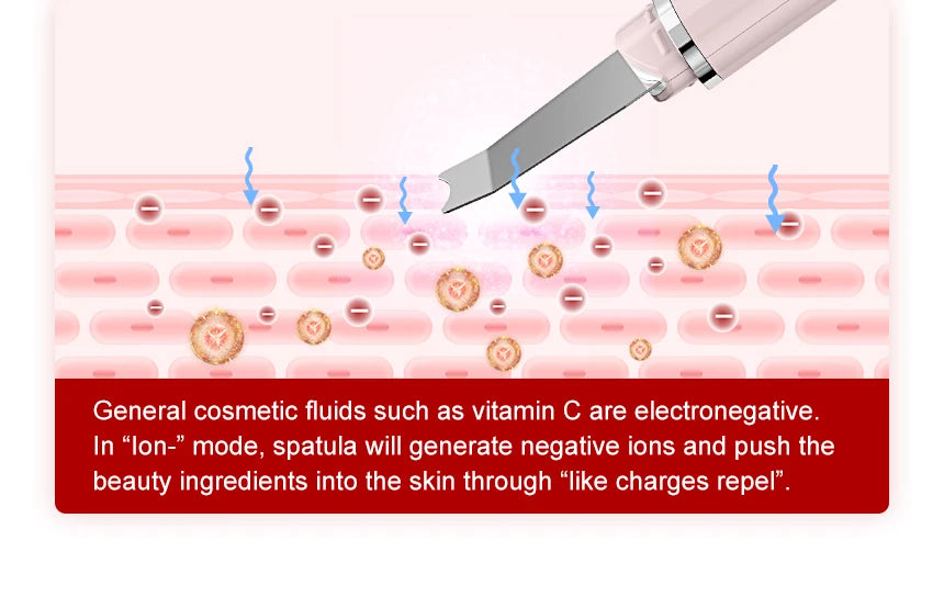 ANLAN Ultrasonic Skin Scrubber | Deep Cleaning, Peeling, EMS Lifting, Facial Shovel